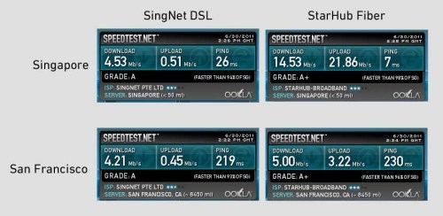 Singnet-dsl-vs-starhub-fiber